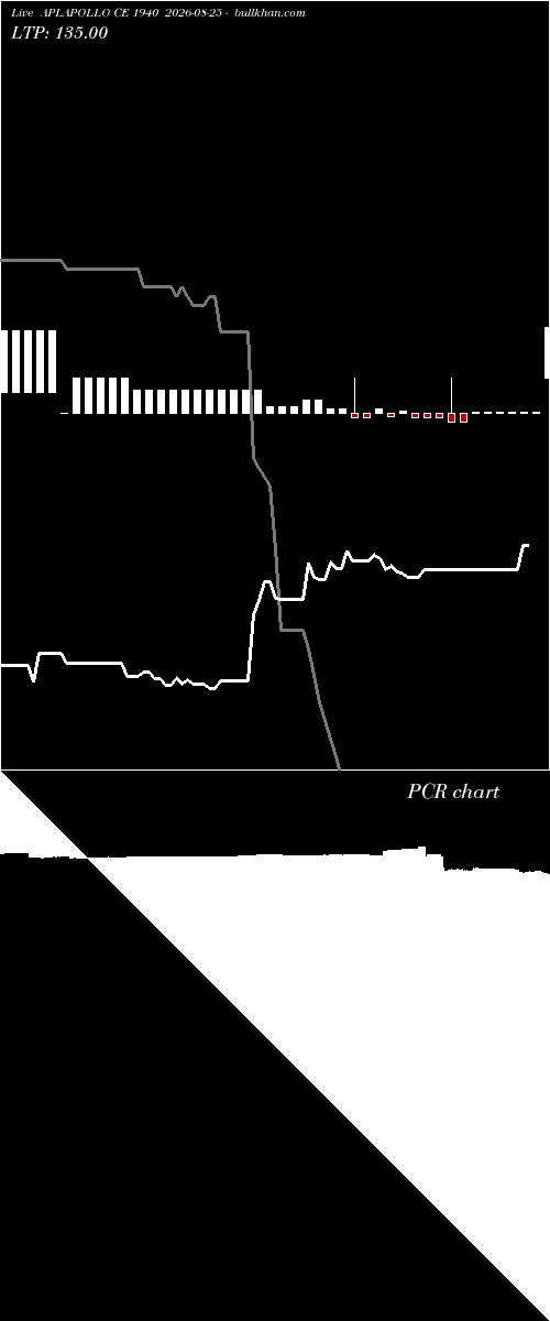  option chart APLAPOLLO CE 1940 2026-08-25 