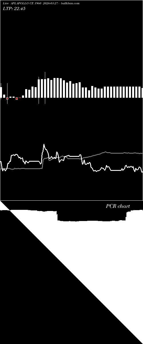 option chart APLAPOLLO CE 1960 2026-01-27 