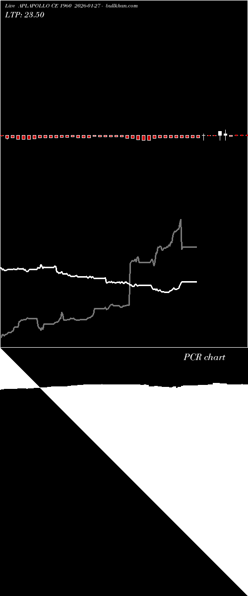  option chart APLAPOLLO CE 1960 2026-01-27 