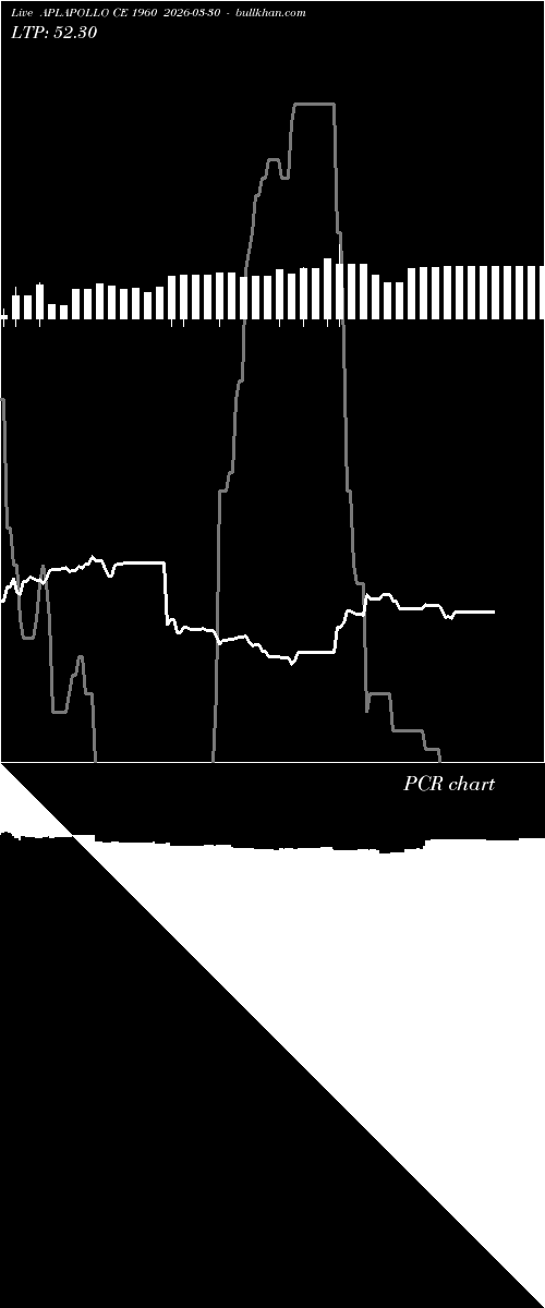  option chart APLAPOLLO CE 1960 2026-03-30 