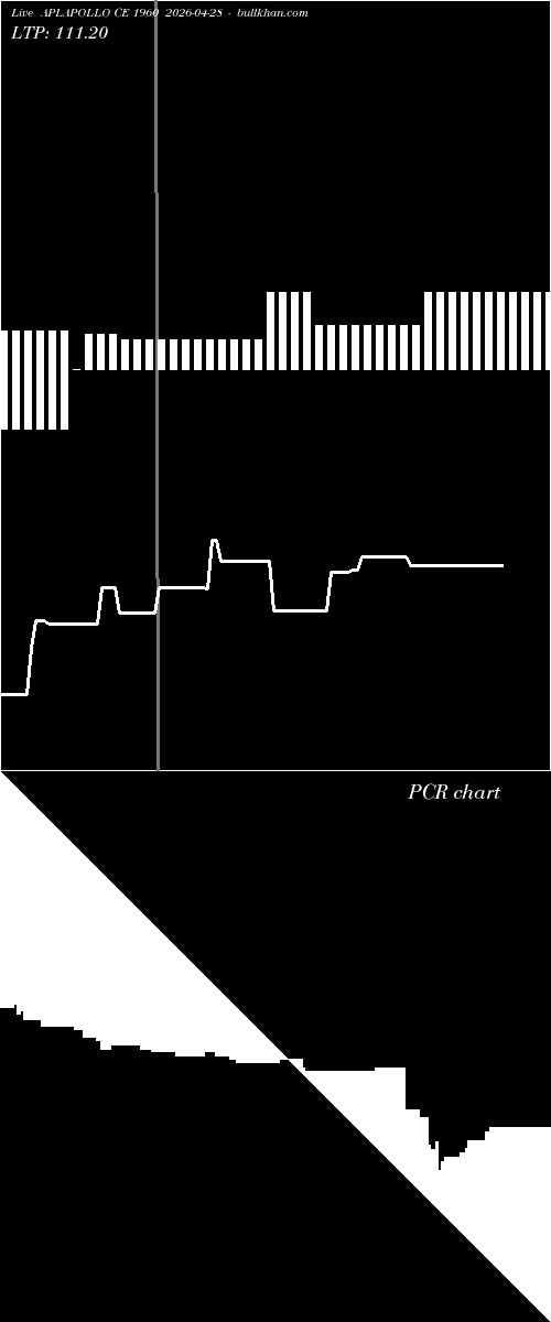  option chart APLAPOLLO CE 1960 2026-04-28 