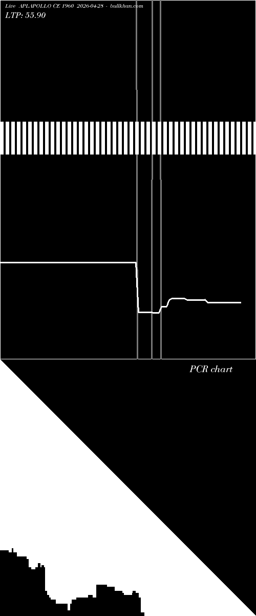 option chart APLAPOLLO CE 1960 2026-04-28 