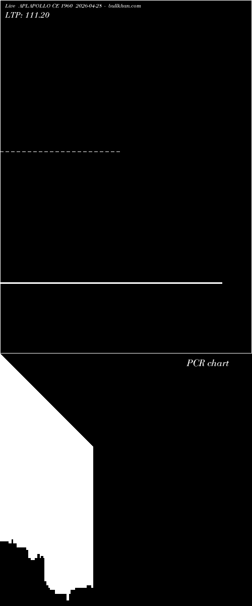  option chart APLAPOLLO CE 1960 2026-04-28 