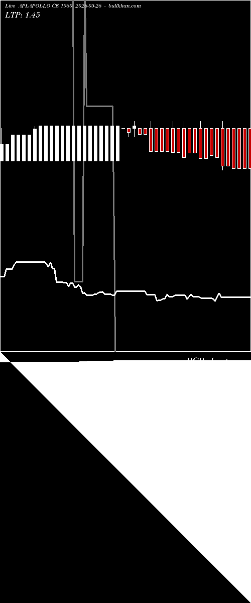  option chart APLAPOLLO CE 1960 2026-05-26 