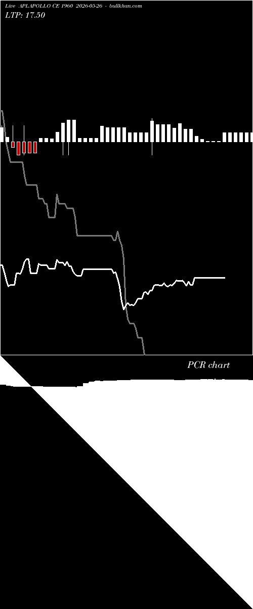  option chart APLAPOLLO CE 1960 2026-05-26 