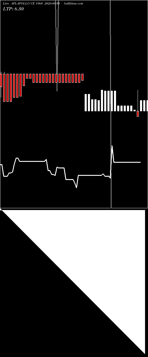  option chart APLAPOLLO CE 1960 2026-06-30 