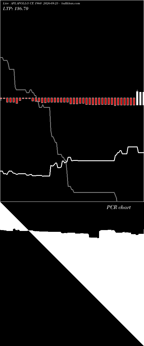  option chart APLAPOLLO CE 1960 2026-08-25 
