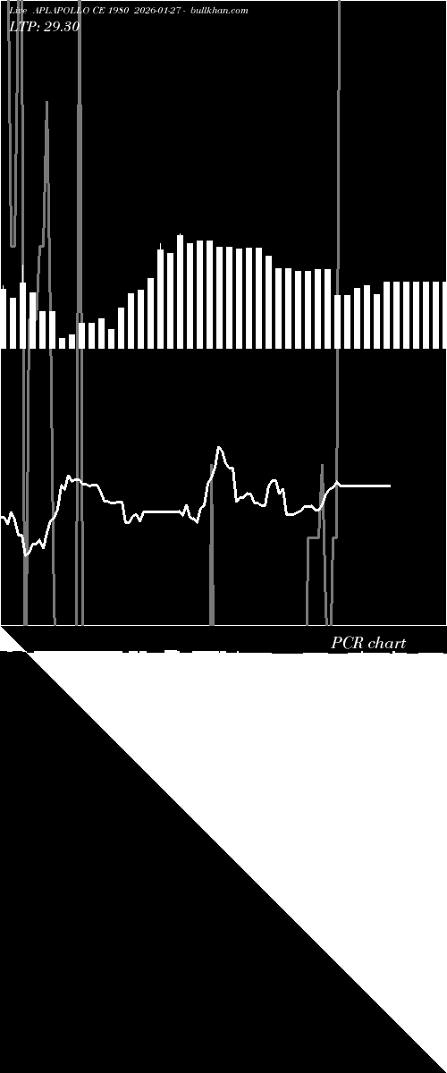  option chart APLAPOLLO CE 1980 2026-01-27 