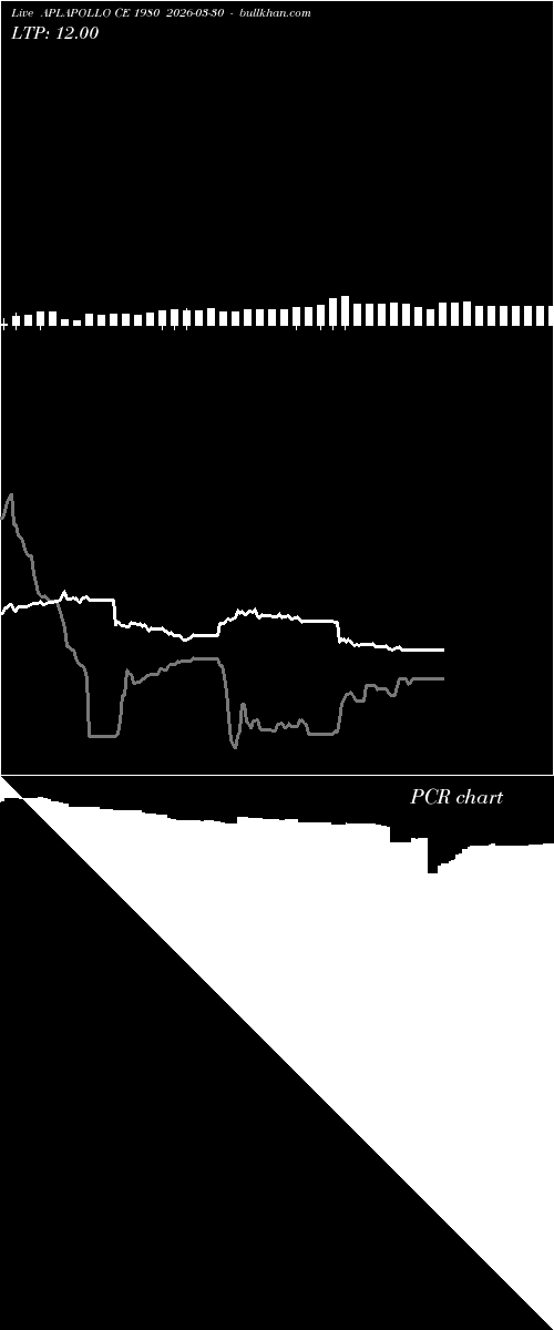  option chart APLAPOLLO CE 1980 2026-03-30 
