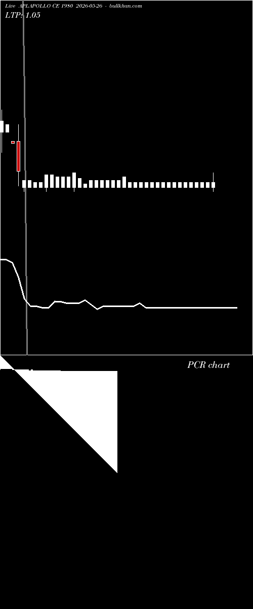  option chart APLAPOLLO CE 1980 2026-05-26 