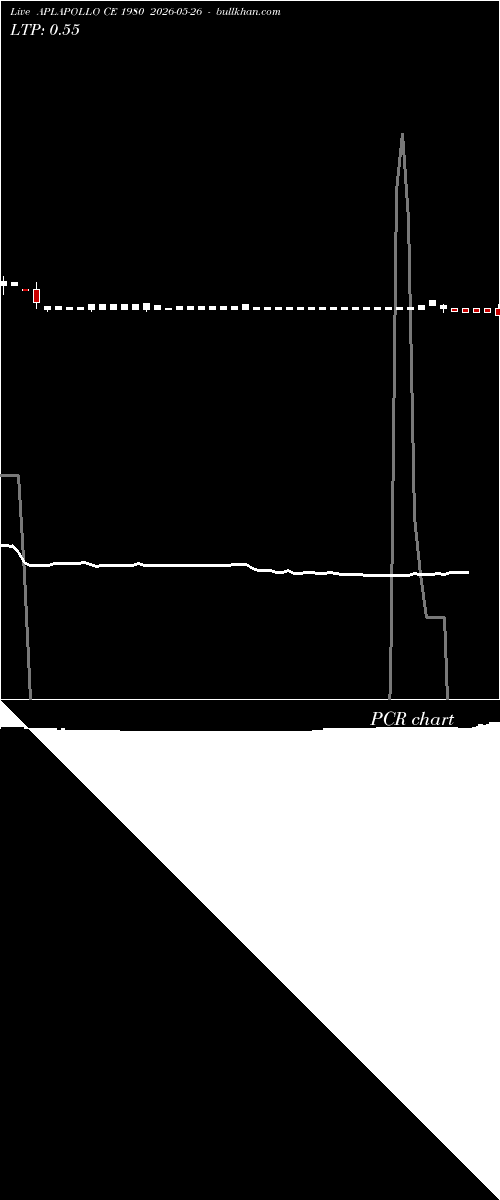  option chart APLAPOLLO CE 1980 2026-05-26 