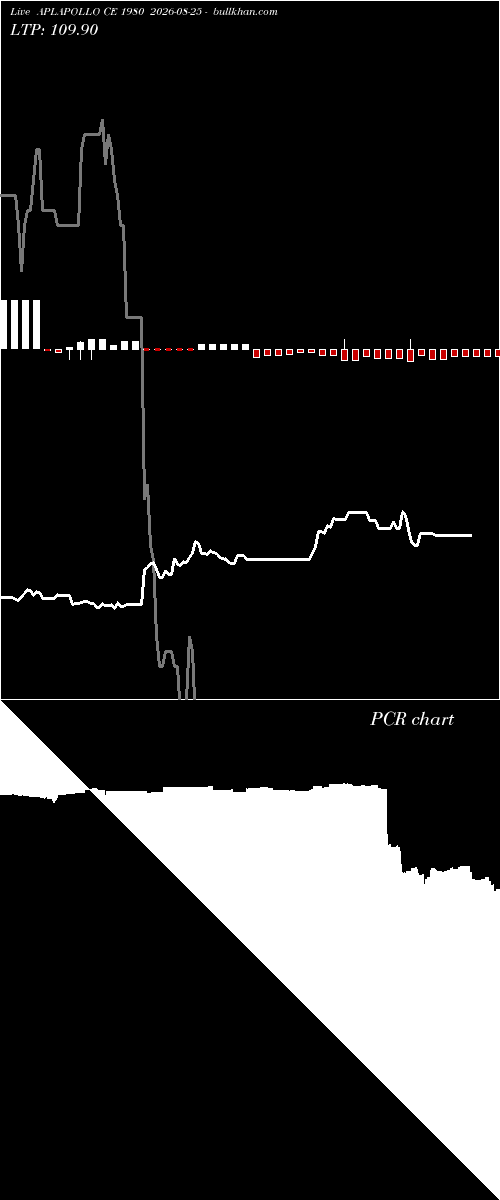  option chart APLAPOLLO CE 1980 2026-08-25 