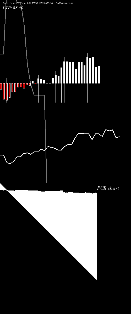  option chart APLAPOLLO CE 1980 2026-08-25 