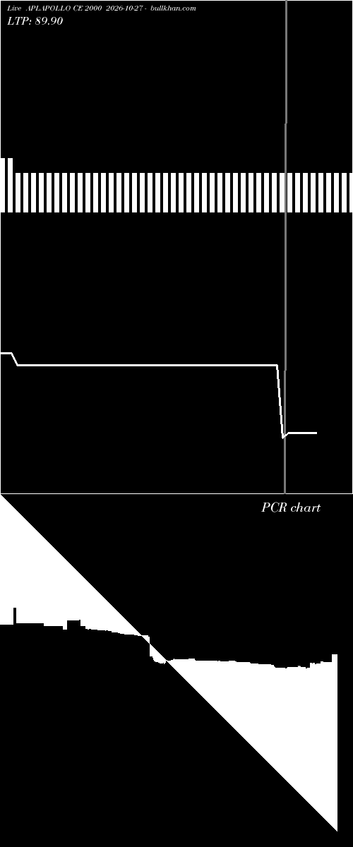  option chart APLAPOLLO CE 2000 2026-10-27 