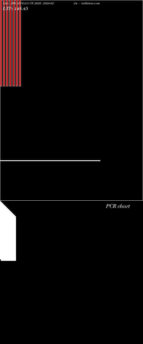  option chart APLAPOLLO CE 2020 2026-02-24 