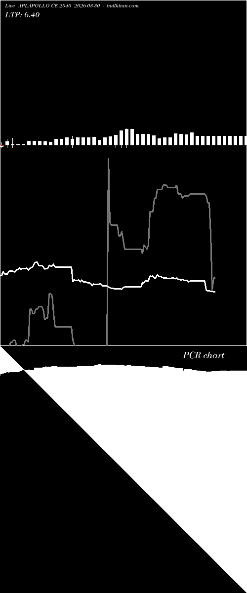  option chart APLAPOLLO CE 2040 2026-03-30 