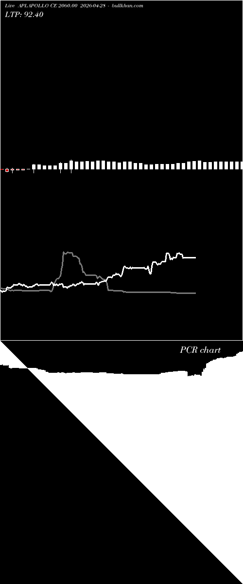  option chart APLAPOLLO CE 2060.00 2026-04-28 