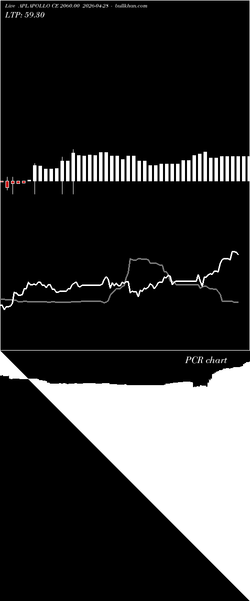  option chart APLAPOLLO CE 2060.00 2026-04-28 