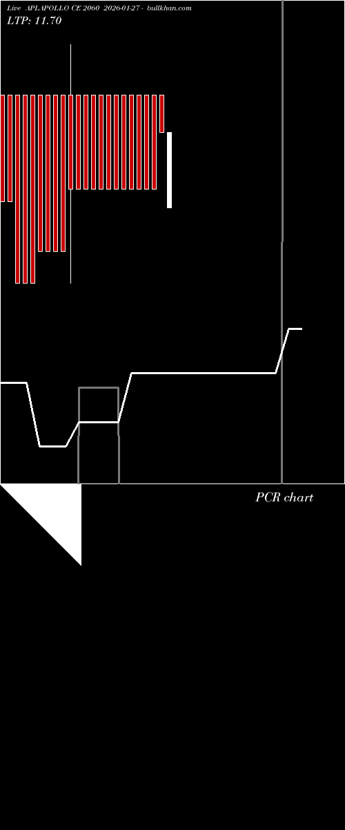  option chart APLAPOLLO CE 2060 2026-01-27 