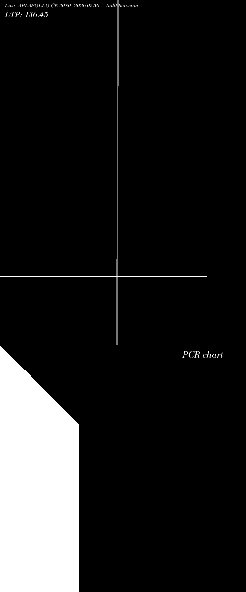  option chart APLAPOLLO CE 2080 2026-03-30 