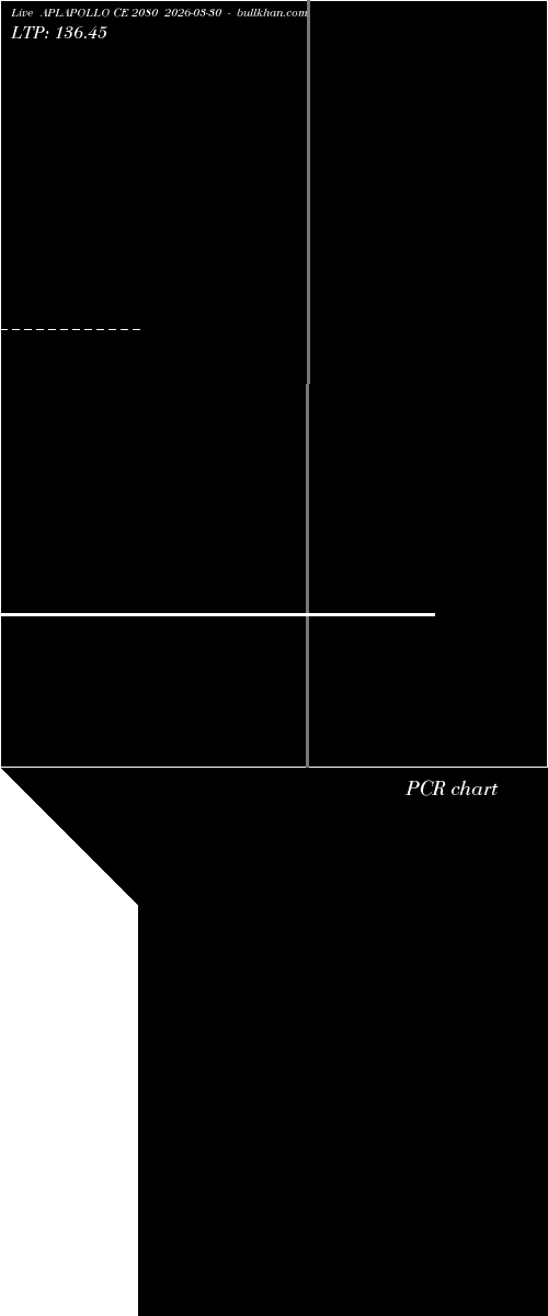  option chart APLAPOLLO CE 2080 2026-03-30 