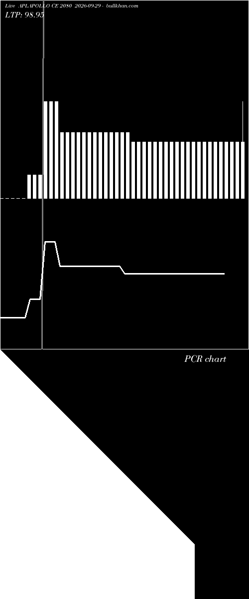  option chart APLAPOLLO CE 2080 2026-09-29 
