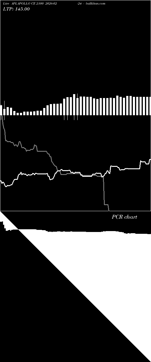 option chart APLAPOLLO CE 2100 2026-02-24 