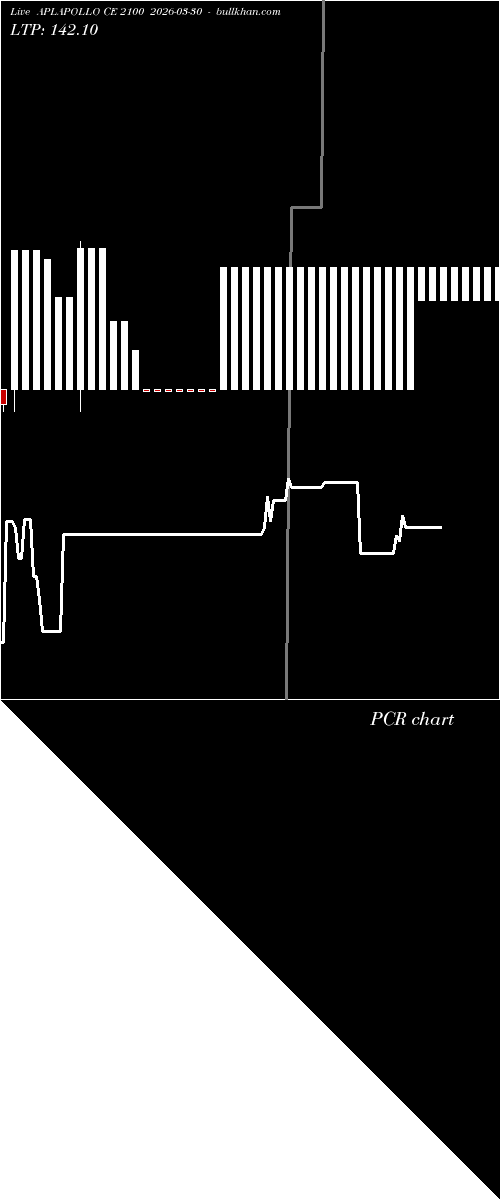  option chart APLAPOLLO CE 2100 2026-03-30 