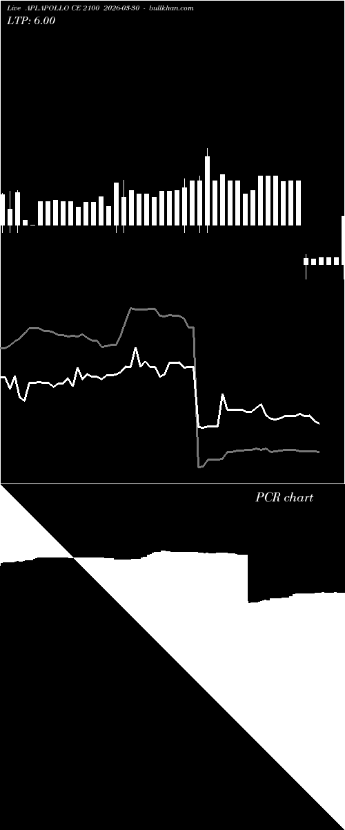  option chart APLAPOLLO CE 2100 2026-03-30 