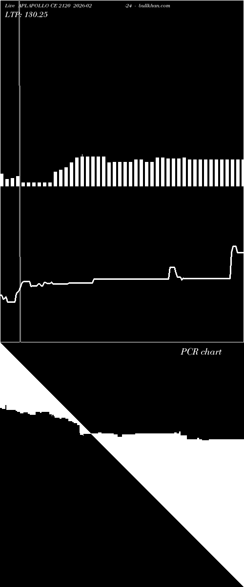  option chart APLAPOLLO CE 2120 2026-02-24 