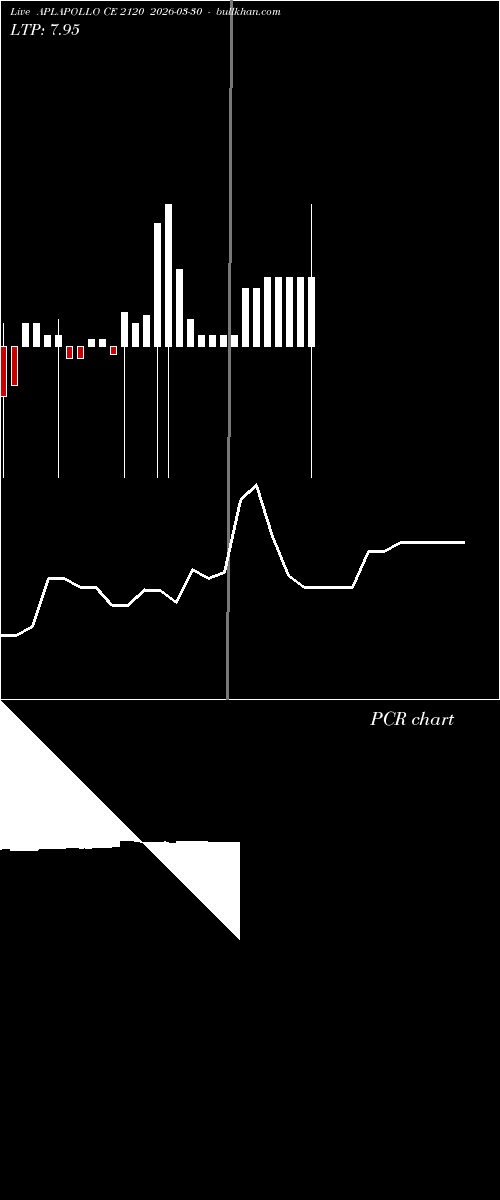  option chart APLAPOLLO CE 2120 2026-03-30 