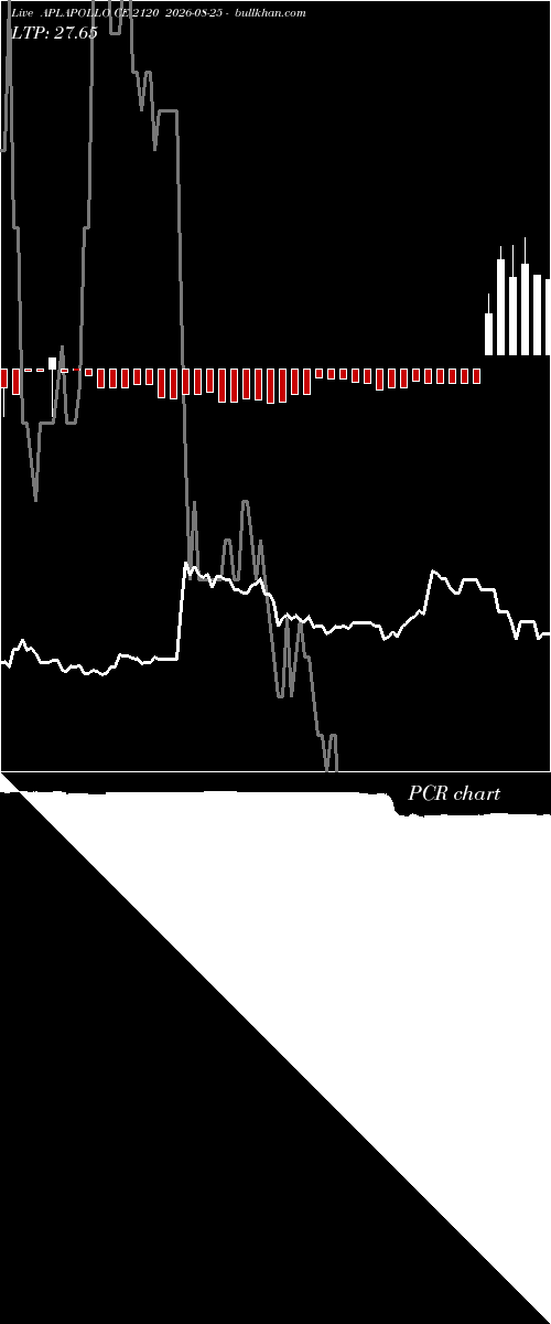  option chart APLAPOLLO CE 2120 2026-08-25 