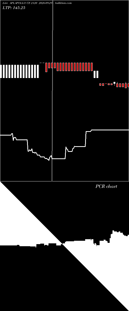  option chart APLAPOLLO CE 2120 2026-09-29 