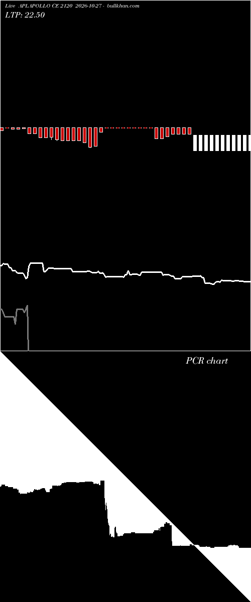  option chart APLAPOLLO CE 2120 2026-10-27 