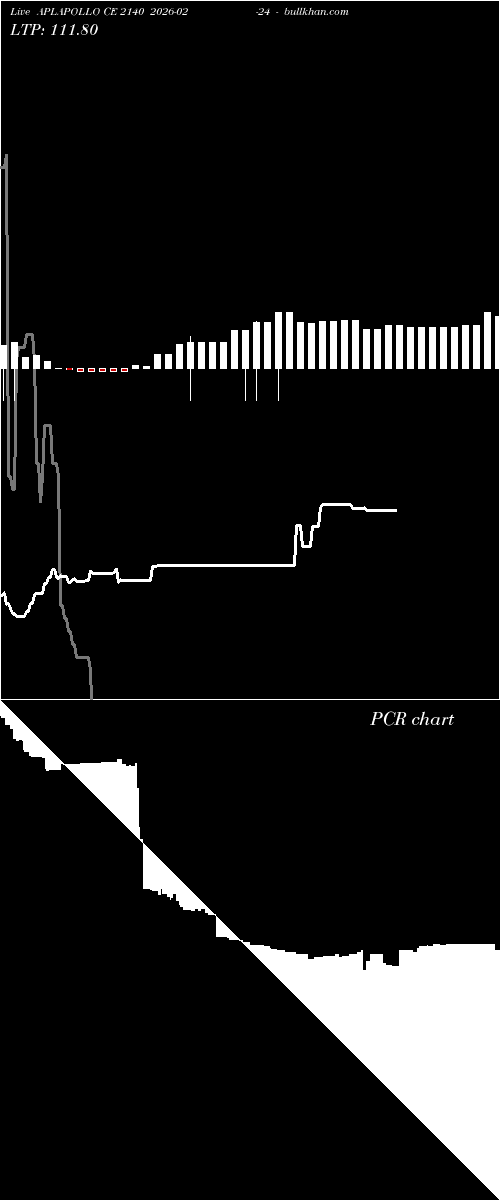  option chart APLAPOLLO CE 2140 2026-02-24 