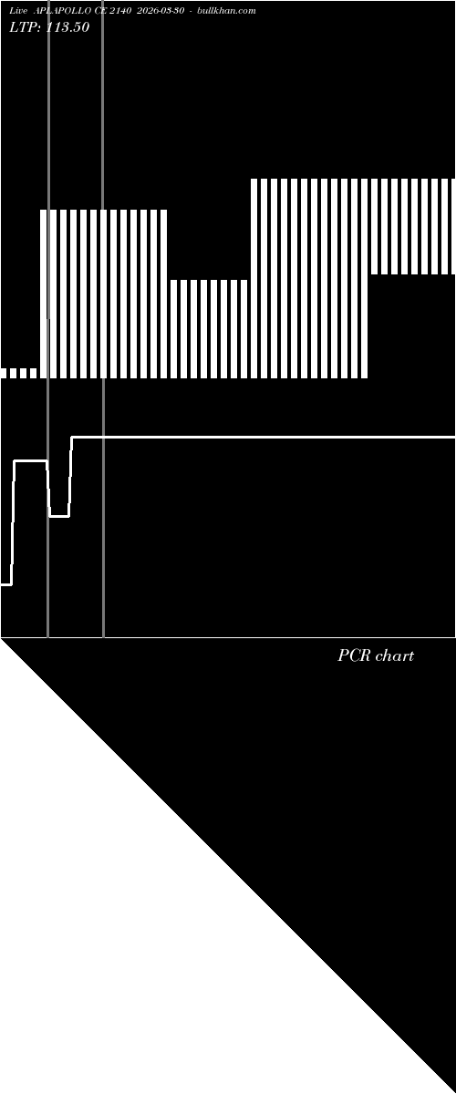  option chart APLAPOLLO CE 2140 2026-03-30 
