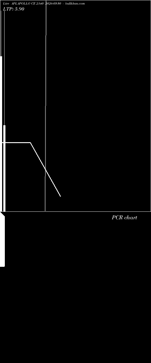  option chart APLAPOLLO CE 2140 2026-03-30 
