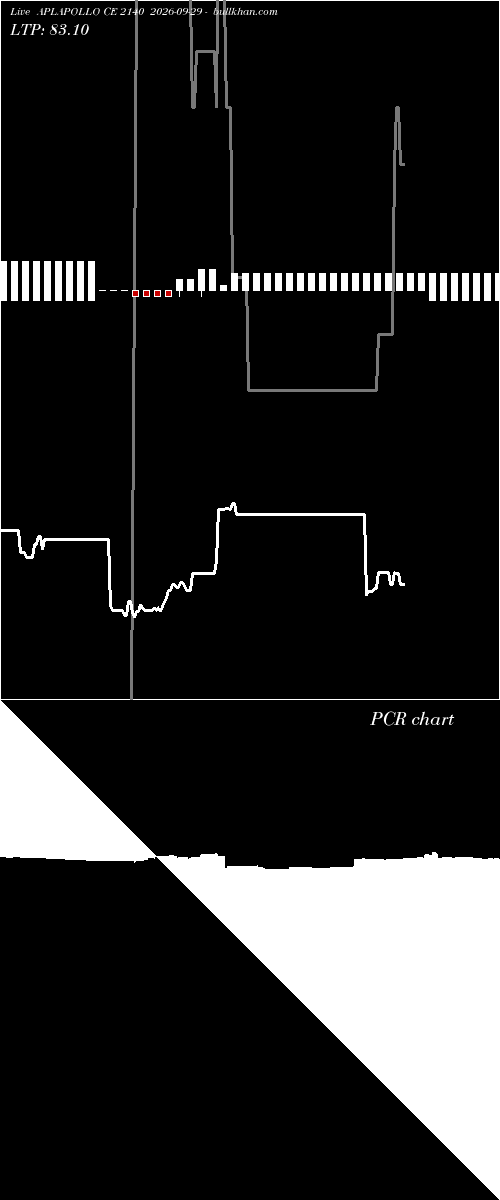  option chart APLAPOLLO CE 2140 2026-09-29 