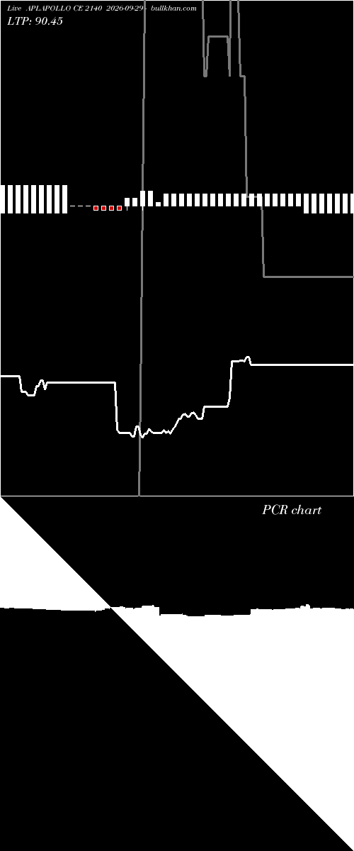 option chart APLAPOLLO CE 2140 2026-09-29 