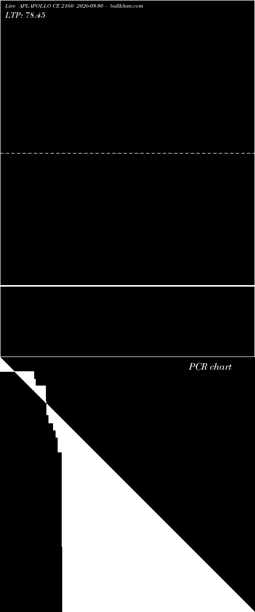  option chart APLAPOLLO CE 2160 2026-03-30 