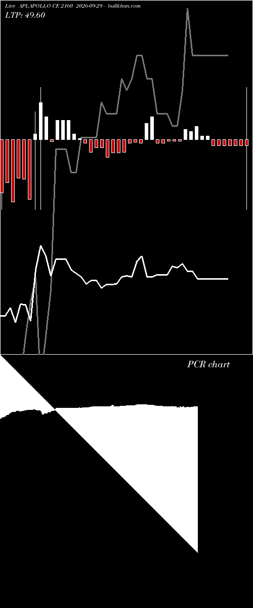  option chart APLAPOLLO CE 2160 2026-09-29 