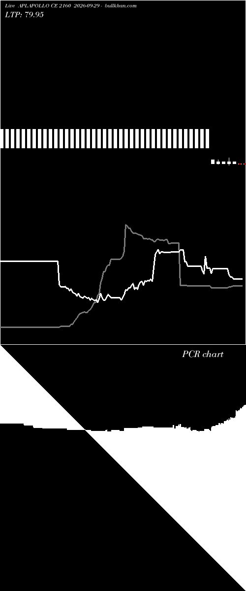  option chart APLAPOLLO CE 2160 2026-09-29 