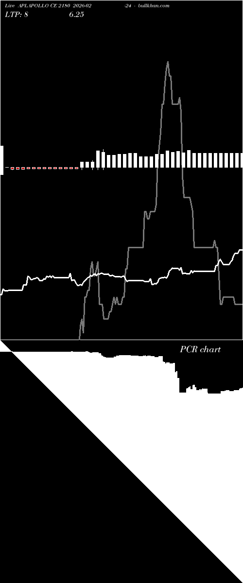  option chart APLAPOLLO CE 2180 2026-02-24 