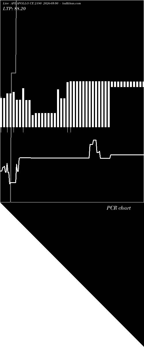  option chart APLAPOLLO CE 2180 2026-03-30 