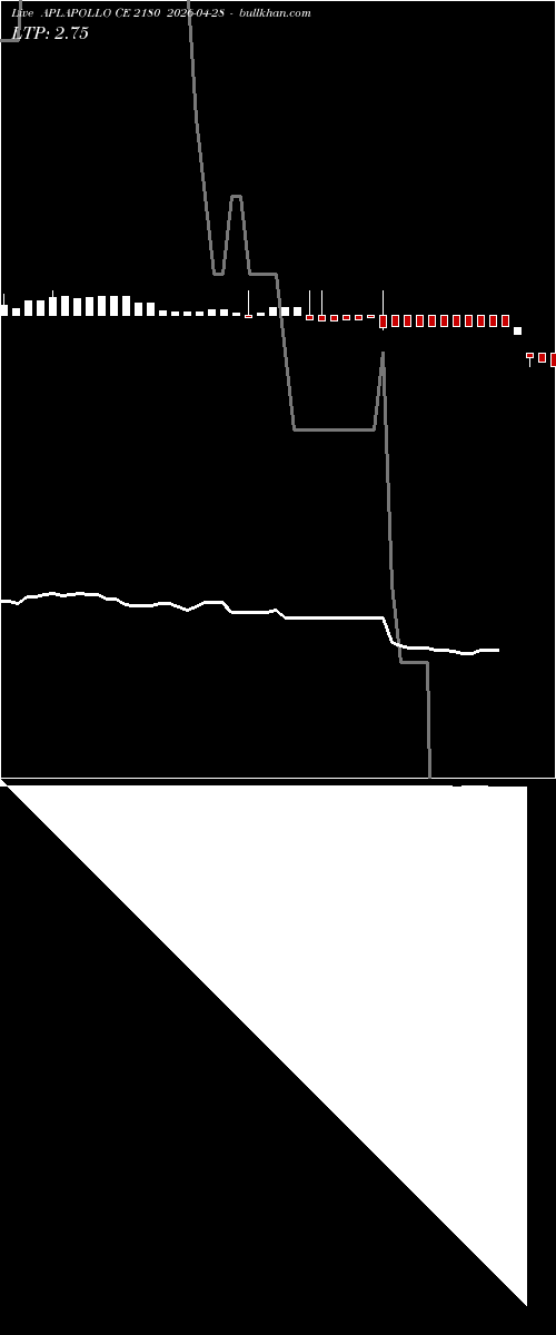  option chart APLAPOLLO CE 2180 2026-04-28 