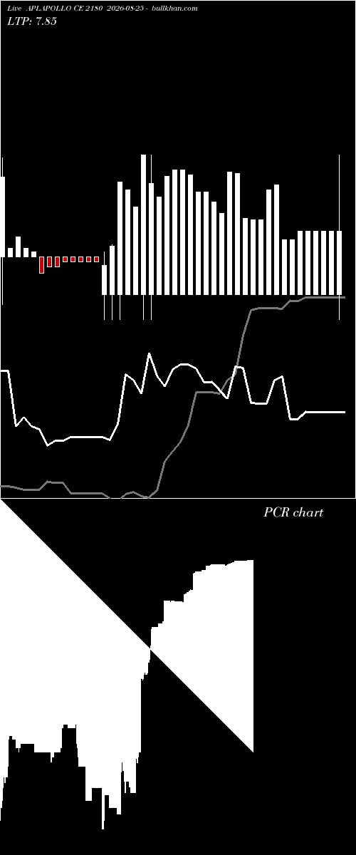  option chart APLAPOLLO CE 2180 2026-08-25 