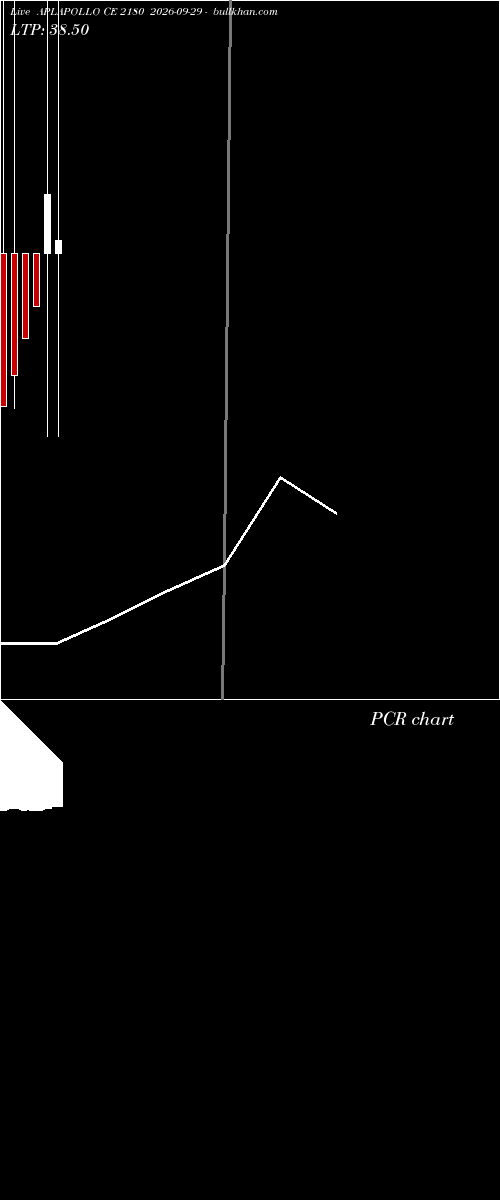  option chart APLAPOLLO CE 2180 2026-09-29 