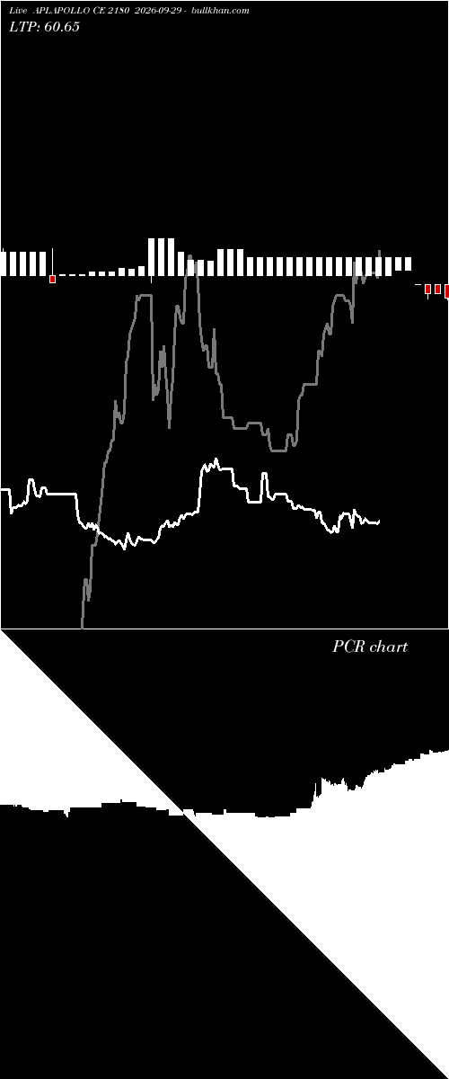  option chart APLAPOLLO CE 2180 2026-09-29 