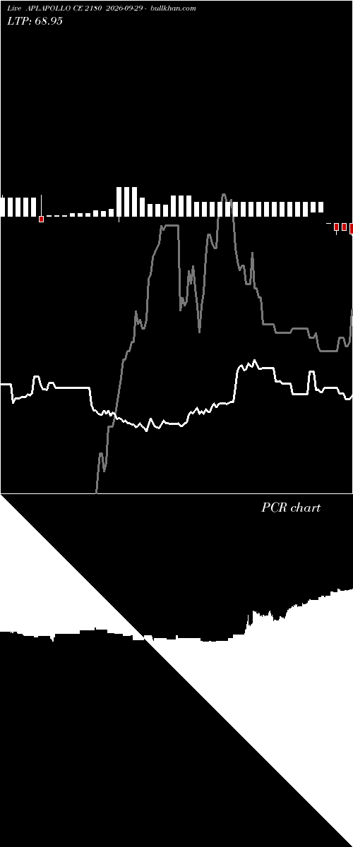  option chart APLAPOLLO CE 2180 2026-09-29 