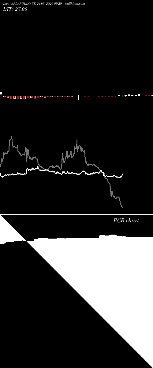  option chart APLAPOLLO CE 2180 2026-09-29 